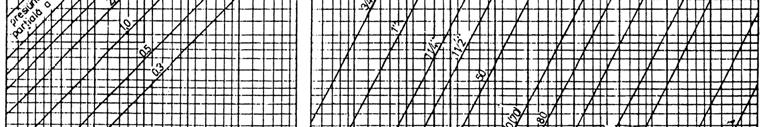debitul se însumează G x = n j= 1 G j, iar presiunea se calculează