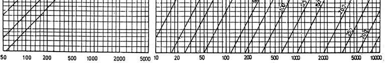 99) Pentru calcule mai rapide, dar aproximative, pot fi folosite