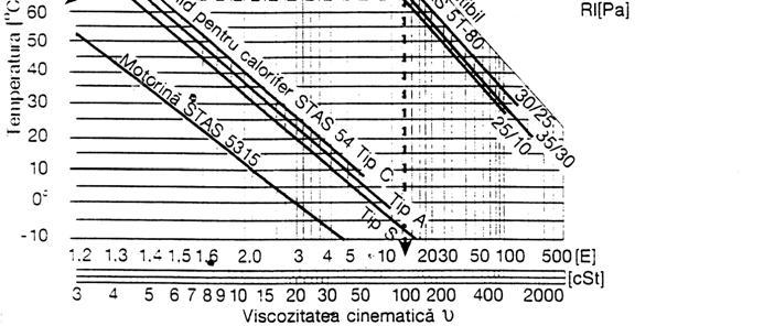 ga + H gr [bar] (X.5.
