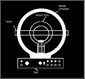 באמצע הכדור נמצא תותח אלקטרונים )ראה תרשים (. התותח מורכב משתי אלקטרודות: קתודה ואנודה, וביניהם הפרש פוטנציאלים מסוים.