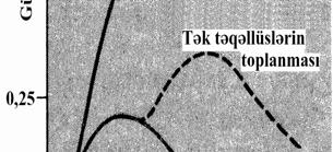 Tədqiqatlar göstərir ki, tetanik təqəllüsün əmələ gəlməsinin əsasında çoxsaylı qıcıq göndərərkən əzələdə xolinestereza fəallığının azalmasıdır.