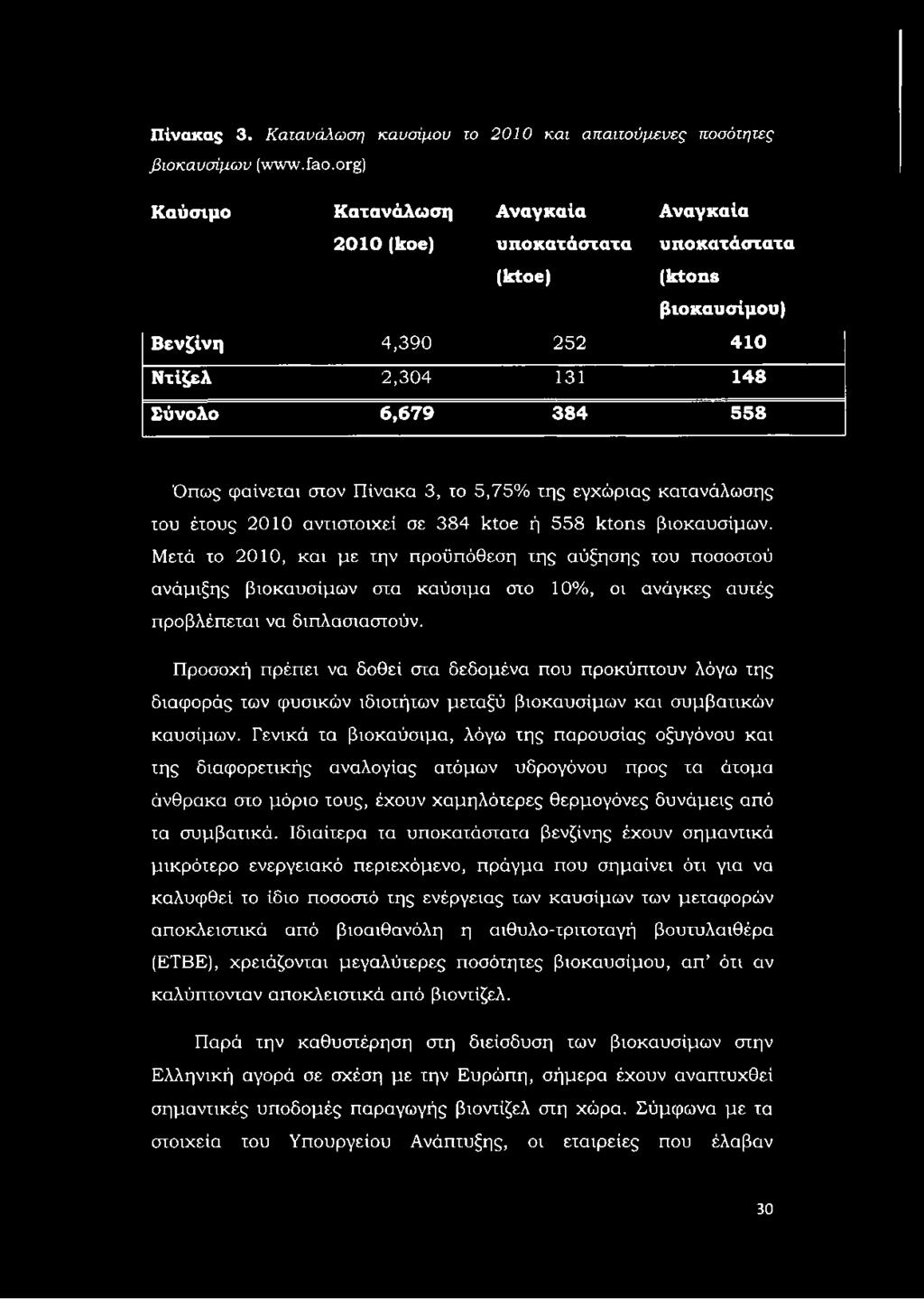 στον Πίνακα 3, το 5,75% της εγχώριας κατανάλωσης του έτους 2010 αντιστοιχεί σε 384 ktoe ή 558 ktons βιοκαυσίμων.