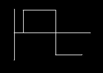 ι Excitation Ε Responce (α) (β) ι Ε (γ) ι Ε (δ) ι Ε Σχήμα ΙΙΙ.