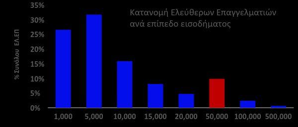 Μέχρι σήμερα, το