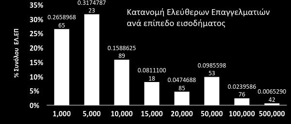 αποτελούσε το