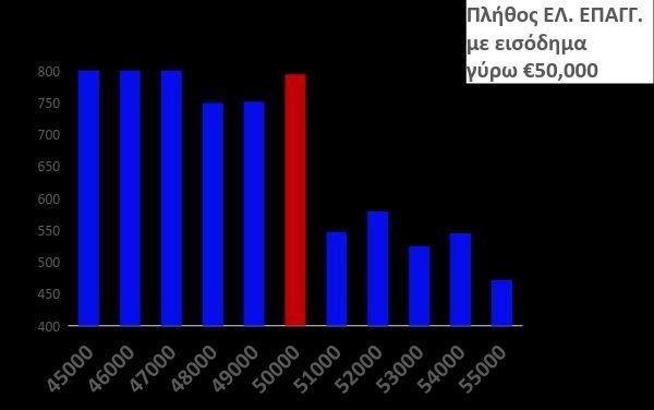 μεγάλου αριθμού