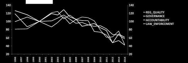 Economic Policy Reforms: Going for Growth. Fig. 4.