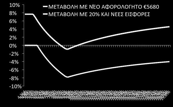 συντελεστές διασφαλίζει την αποφυγή μείωσης