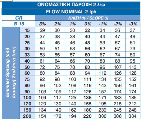 1 ΚΥΛΙΝΔΡΙΚΟΙ