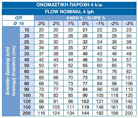 ΣΤΑΛΑΚΤΗΦΟΡΟΙ