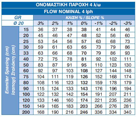 ΜΗΚΗ ΓΡΑΜΜΩΝ