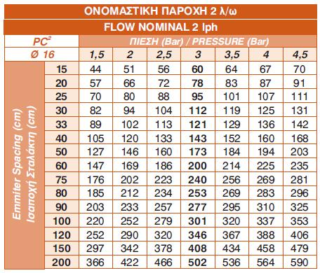 1 ΚΥΛΙΝΔΡΙΚΟΙ