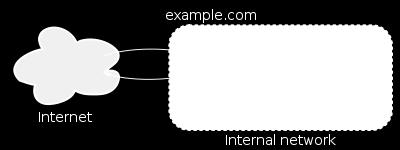 Iterceptio proxies διαμεσολαβητές παρεμβολής Itercept ormal commuicatio at the etwork layer without requirig ay special cliet cofiguratio. Cliets eed ot be aware of the existece of the proxy.