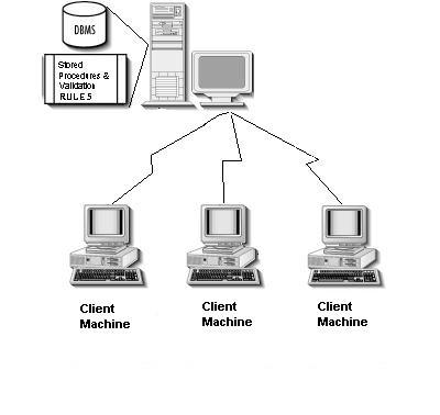 Cliet-server