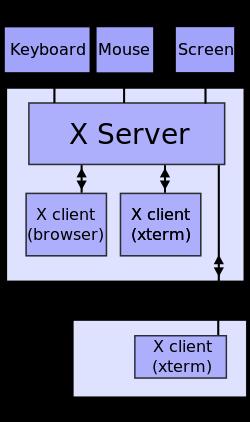 Cliet Server