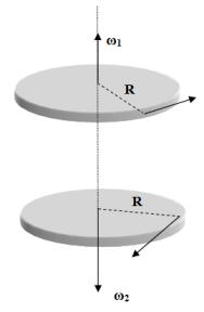 Ερώτηση 44 Δύο όμοιοι οριζόντιοι δίσκοι, ροπής αδράνειας Ι, περιστρέφονται αντίρροπα γύρω από κοινό κατακόρυφο άξονα όπως φαίνεται στο παρακάτω σχήμα Οι γωνιακές τους ταχύτητες έχουν σχέση ω1 ω