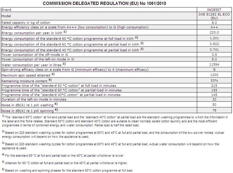 Service GB Before calling for Assistance: Check whether you can solve the problem alone (see Troubleshooting ); Restart the programme to check whether the problem has been solved; If this is not the