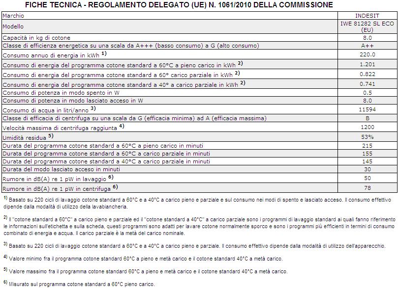 Comunicare: il tipo di anomalia; il modello della macchina (Mod.); il numero di serie (S/N).