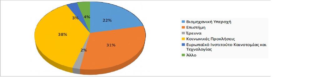 κοινωνικό τοπίο. Σαφώς, οποιαδήποτε δραστηριότητα θα πρέπει να λαμβάνει χώρα στα πλαίσια των ειδικών χωροταξικών και αναπτυξιακών σχεδίων, υπό τη σκέπη της προστασίας του περιβάλλοντος.