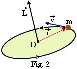 Dacă punctul aterial este izolat, confor rel.(3): p = 0; sau p = const., adică punctul aterial izolat se ișcă rectiliniu și unifor, sau se află în repaus, v = const.