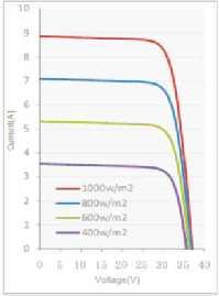 pentru realizarea fotocelulelor este siliciu, un semiconductor