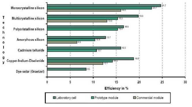 slabe iluminari, fiind mai performante la temperaturi mai ridicate. 14.4 Celule tandem Celulele tandem se realizeaza prin asocierea tipurilor de celule prezentate mai sus, sub forma de straturi.