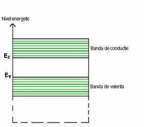 4. Doparea semiconductoarelor Doparea unui material semiconductor reprezinta introducerea in structura materialului a unor sarcini excedentare, pentru se ameliora conductivitatea materialului.