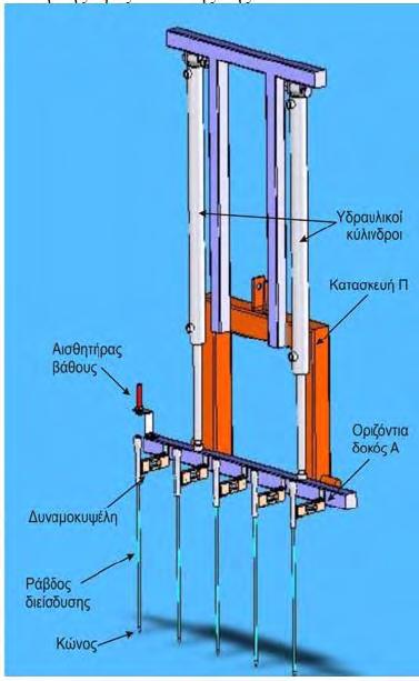 134 Εικόνα 11: Διάταξη του αυτοσχέδιου υδραυλικού συστήματος μέτρησης της αντίστασης στην διείσδυση και παρουσία του στον αγρό