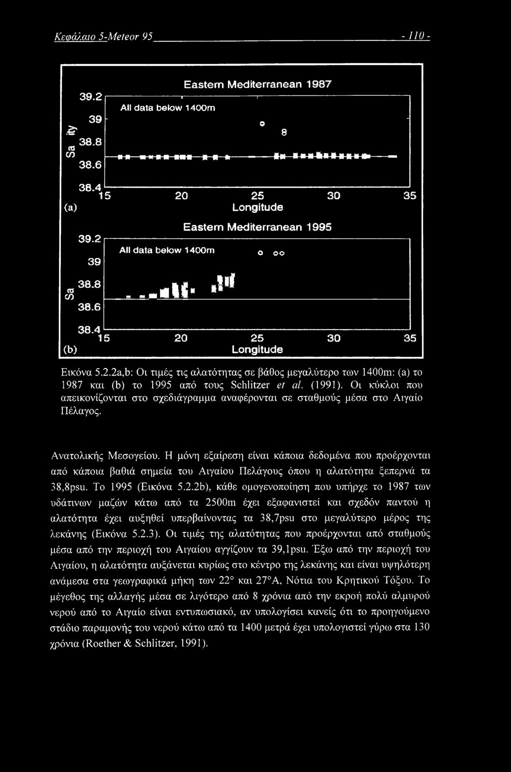 (1991). Οι κύκλοι που απεικονίζονται στο σχεδιάγραμμα αναφέρονται σε σταθμούς μέσα στο Αιγαίο Πέλαγος. Ανατολικής Μεσογείου.