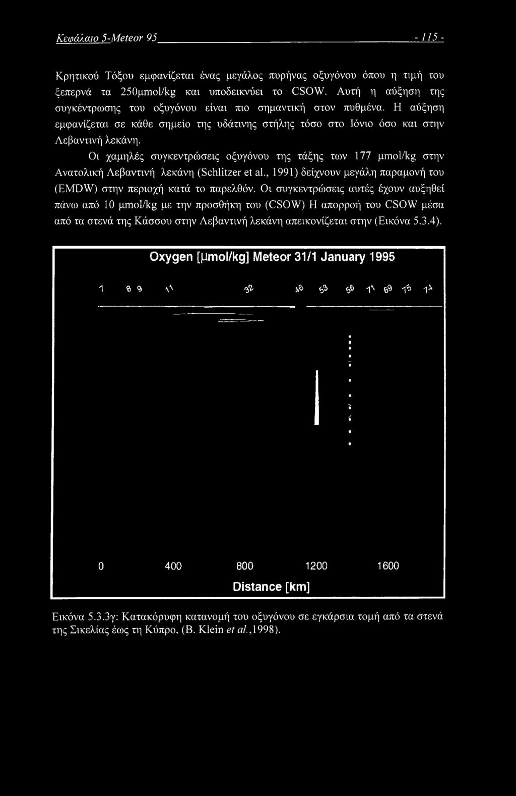 , 1991) δείχνουν μεγάλη παραμονή του (EMDW) στην περιοχή κατά το παρελθόν.