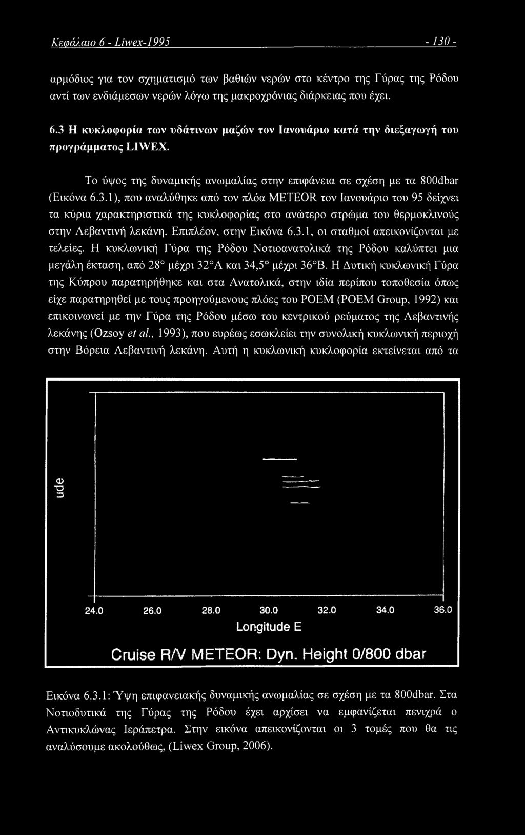1), που αναλύθηκε από τον πλόα METEOR τον Ιανουάριο του 95 δείχνει τα κύρια χαρακτηριστικά της κυκλοφορίας στο ανώτερο στρώμα του Οερμοκλινούς στην Λεβαντινή λεκάνη. Επιπλέον, στην Εικόνα 6.3.