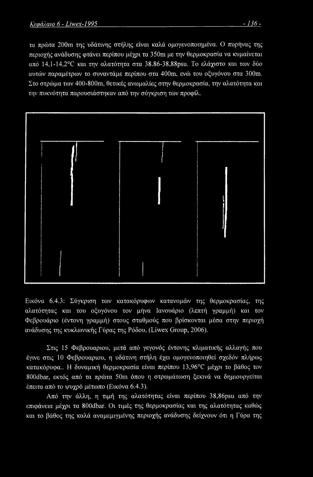 Το ελάχιστο και των δύο αυτών παραμέτρων το συναντάμε περίπου στα 400m, ενώ του οξυγόνου στα 300m.