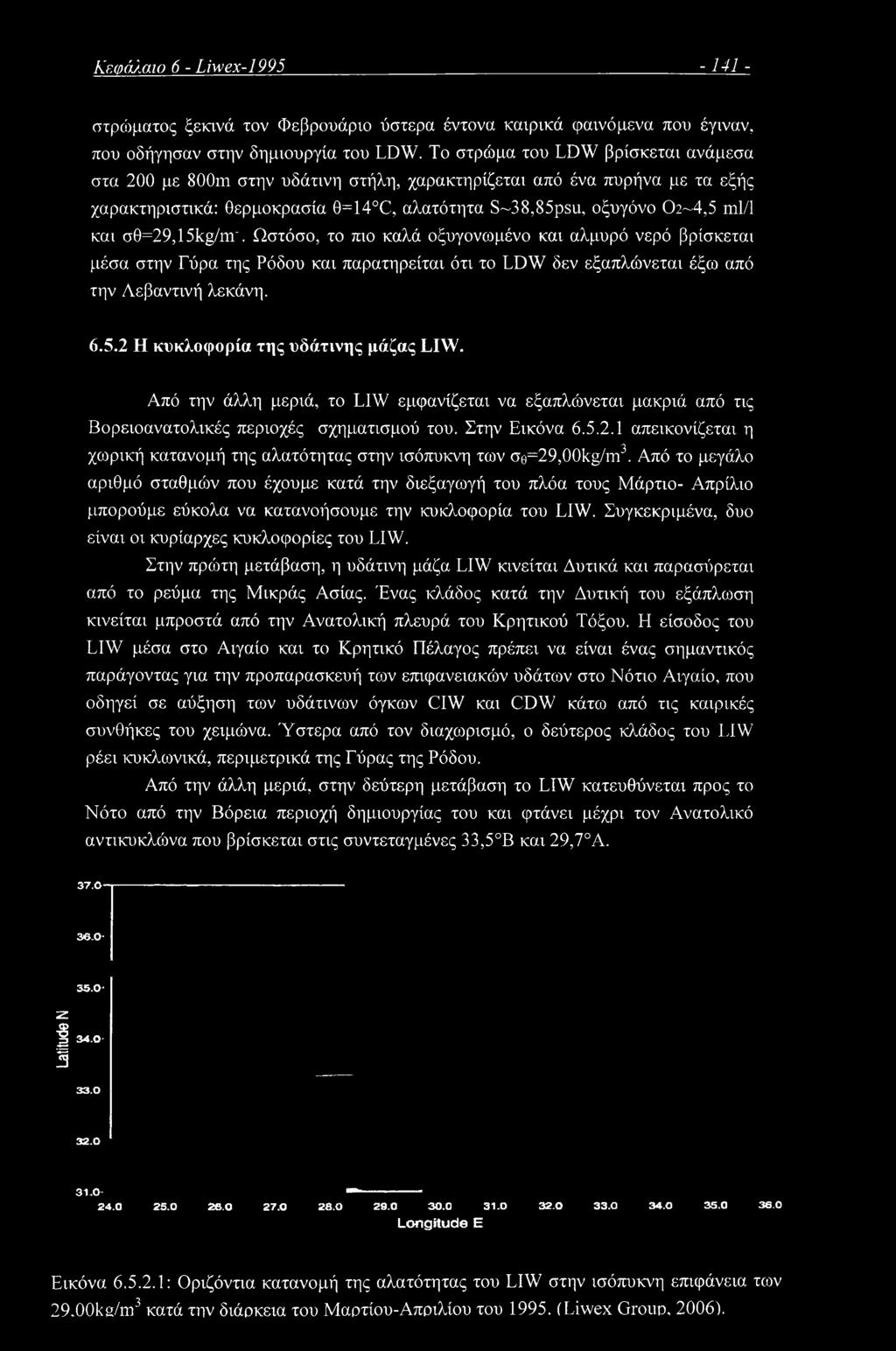 o0=29,15kg/nr. Ωστόσο, το πιο καλά οξυγονωμένο και αλμυρό νερό βρίσκεται μέσα στην Γύρα της Ρόδου και παρατηρείται ότι το LDW δεν εξαπλώνεται έξω από την Λεβαντινή λεκάνη. 6.5.2 Η κυκλοφορία της υδάτινης μάζας LIW.