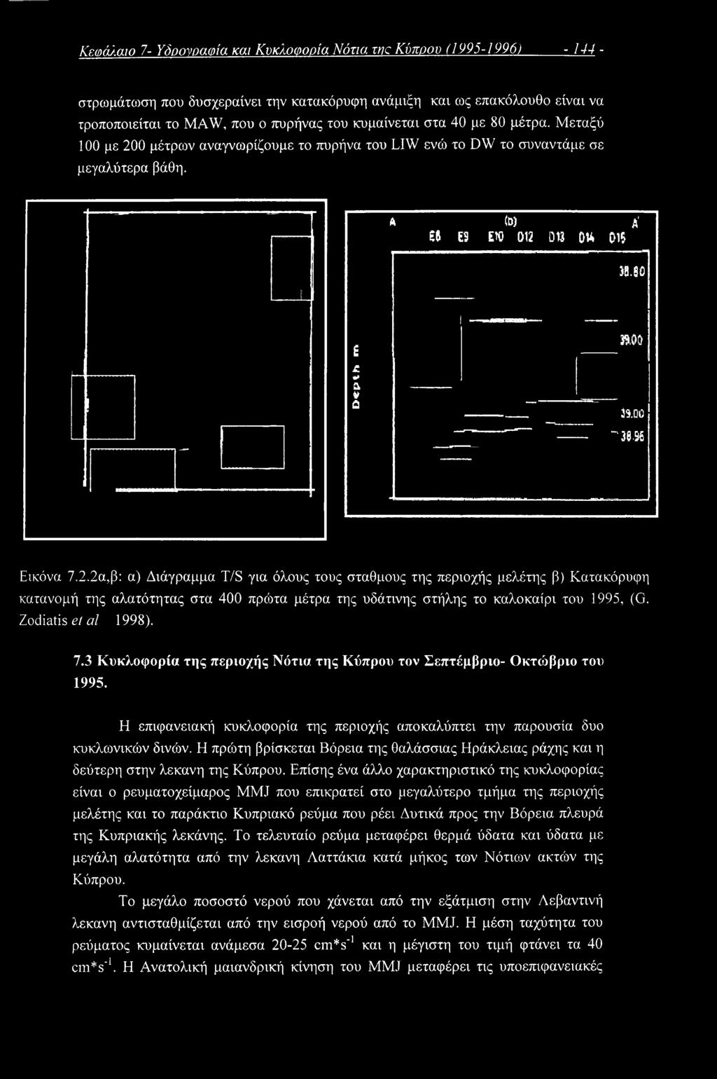 2.2α,β: α) Διάγραμμα T/S για όλους τους σταθμούς της περιοχής μελέτης β) Κατακόρυφη κατανομή της αλατότητας στα 400 πρώτα μέτρα της υδάτινης στήλης το καλοκαίρι του 1995, (G. Zodiatis et al1998). 7.