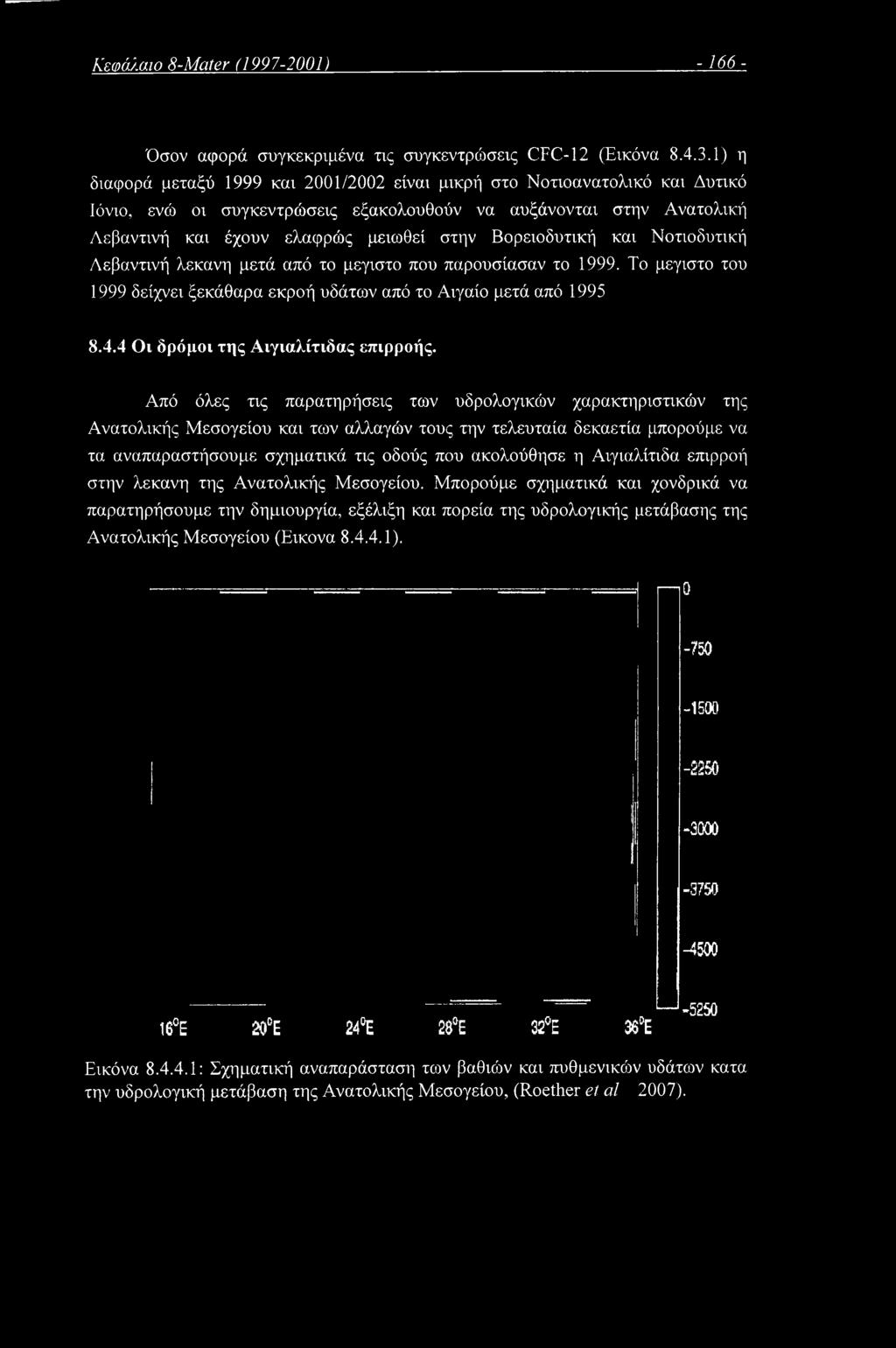 Κεφάλαιο 8-Mater (1997-2001) -166- Όσον αφορά συγκεκριμένα τις συγκεντρώσεις CFC-12 (Εικόνα 8.4.3.