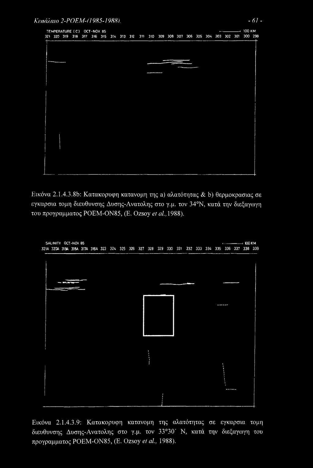 μ. τον 34 Ν, κατά την διεξαγωγή του προγράμματος ΡΟΕΜ-ΟΝ85, (Ε. Ozsoy et al, 1988). SALINITY OCT-NOV.