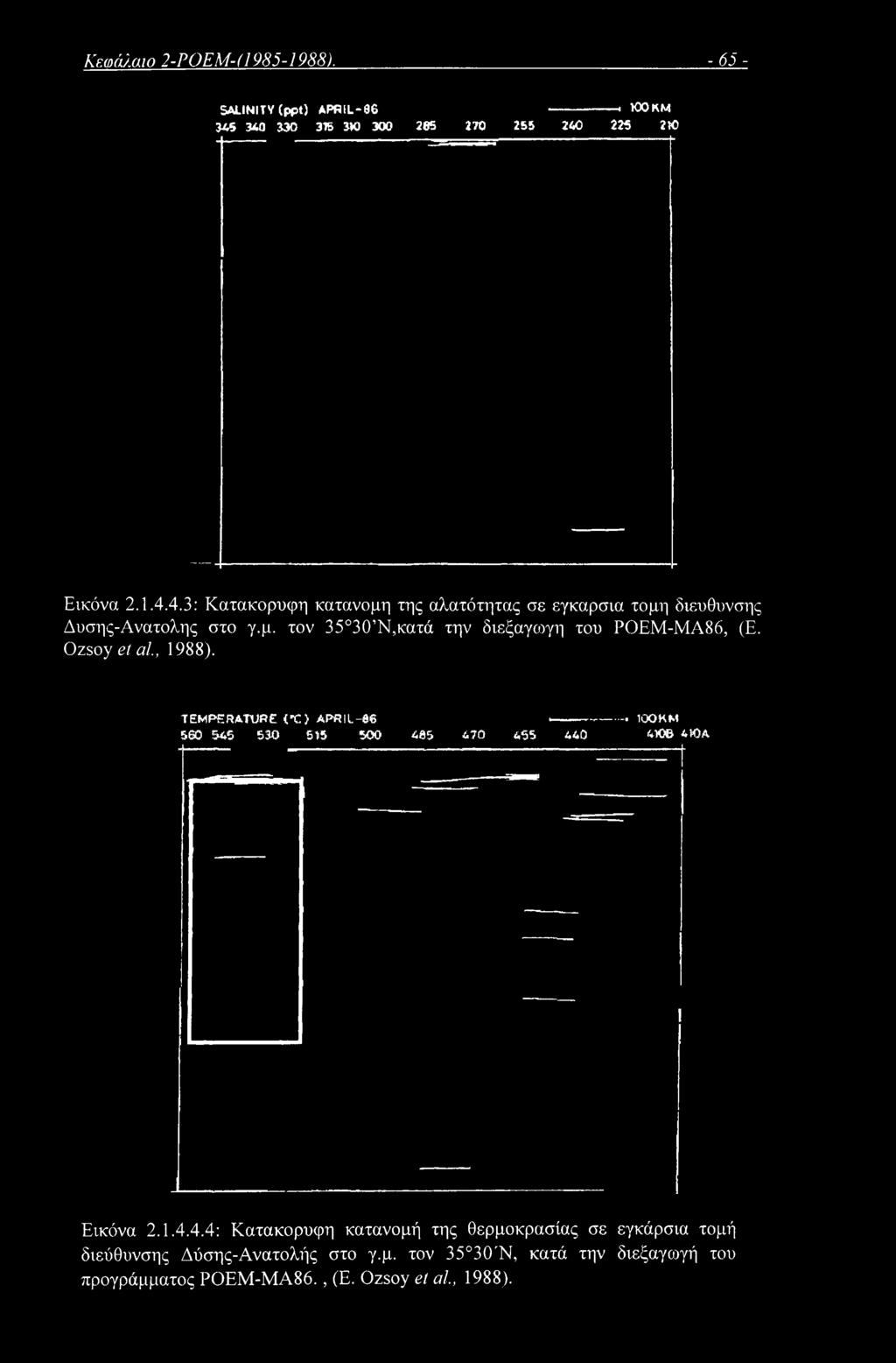 μ. τον 35 30 Ν,κατά την διεξαγωγή του ΡΟΕΜ-ΜΑ86, (Ε. Ozsoy el al, 1988).