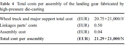 4.1.3.1 Παρουσίαση κόστους για κάθε μοντέλο Η αξιολόγηση του κόστους του συστήματος προσγείωσης βασίζεται σε ένα καλούπι κατασκευαστής.