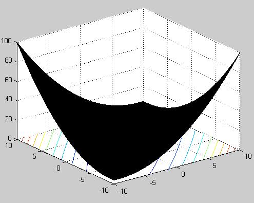 10 8 6 4 2 0-2 -4-6 -8-10 -10-8 -6-4 -2 0 2 4 6 8 10 Εικόνα 30: Η τελική θέση των πυγολαµπίδων στην συνάρτηση Booth s µε την χρήση του υβριδικού Αλγορίθµου HSFA 5.