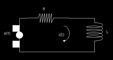Εφαρμογή σε ηλεκτρικά κυκλώματα Ηλεκτρικό Στοιχείο G με είσοδο ρεύμα i(t) L I(s) G R => U R t = R i(t) L U R s = R I(s) G L => U L t = L d dt i t L U L s = L s I s, για i 0