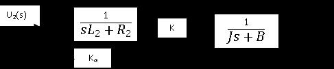 M(s) J s+b ή και τελικά 1 Ω s = U 2 (s) 1+K α s L2+R2 K 1 J