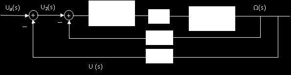 Κινητήρας συνεχούς ρεύματος με διέγερση δρομέα ή και Ω(s) U d (s) =