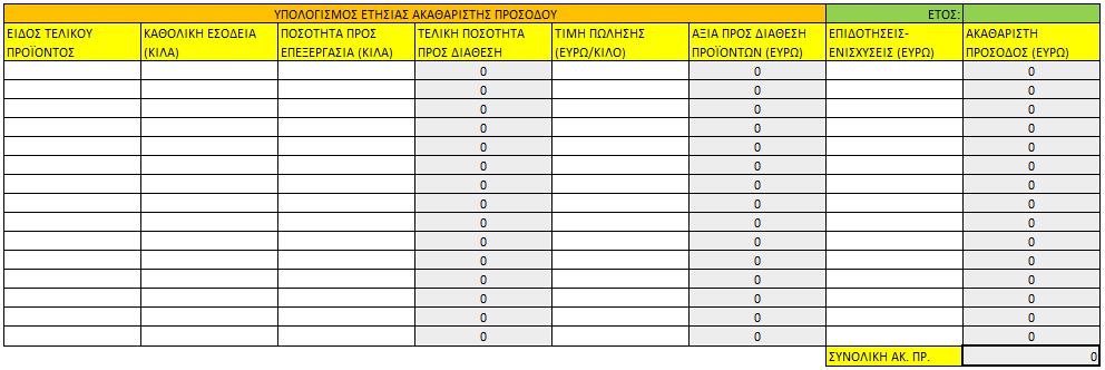 πρόσοδος της γεωργικής εκμετάλλευσης.