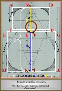 Εικόνα 4: Κιθάρα The Kertsopoulos mathematical model of the guitar Εικόνα 5: Πληκτρολόγιο πιάνου Η οκτάβα (σ.σ. η απόσταση ανάμεσα σε δύο διαδοχικές ομώνυμες νότες π.χ. ντο-ντο κλπ.