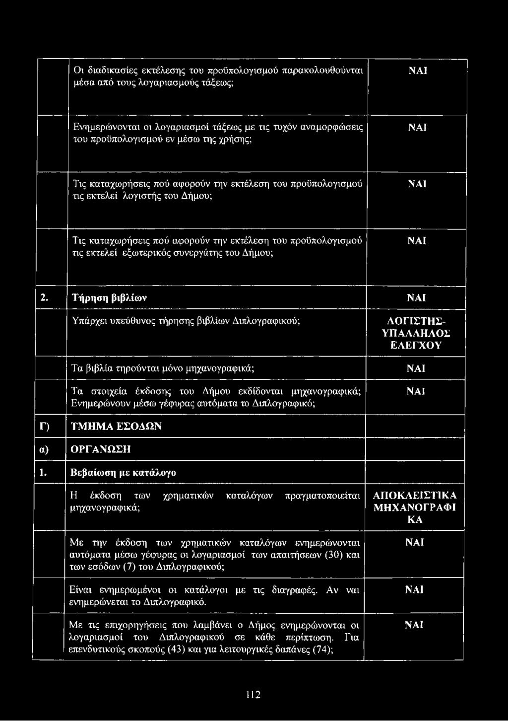 Βεβαίωση με κατάλογο Η έκδοση των χρηματικών καταλόγων πραγματοποιείται μηχανογραφικά; Με την έκδοση των χρηματικών καταλόγων ενημερώνονται αυτόματα μέσω γέφυρας οι λογαριασμοί των απαιτήσεων (30)