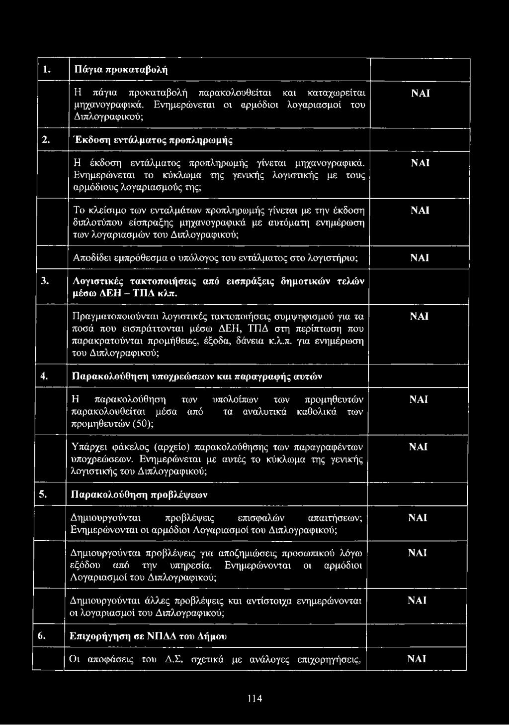 Ενημερώνεται το κύκλωμα της γενικής λογιστικής με τους αρμόδιους λογαριασμούς της; Το κλείσιμο των ενταλμάτων προπληρωμής γίνεται με την έκδοση διπλοτύπου είσπραξης μηχανογραφικά με αυτόματη