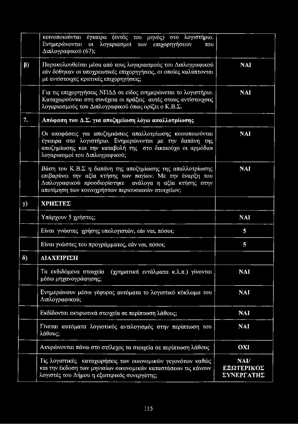 με αντίστοιχες κρατικές επιχορηγήσεις; Για τις επιχορηγήσεις ΝΠΔΔ σε είδος ενημερώνεται το λογιστήριο.