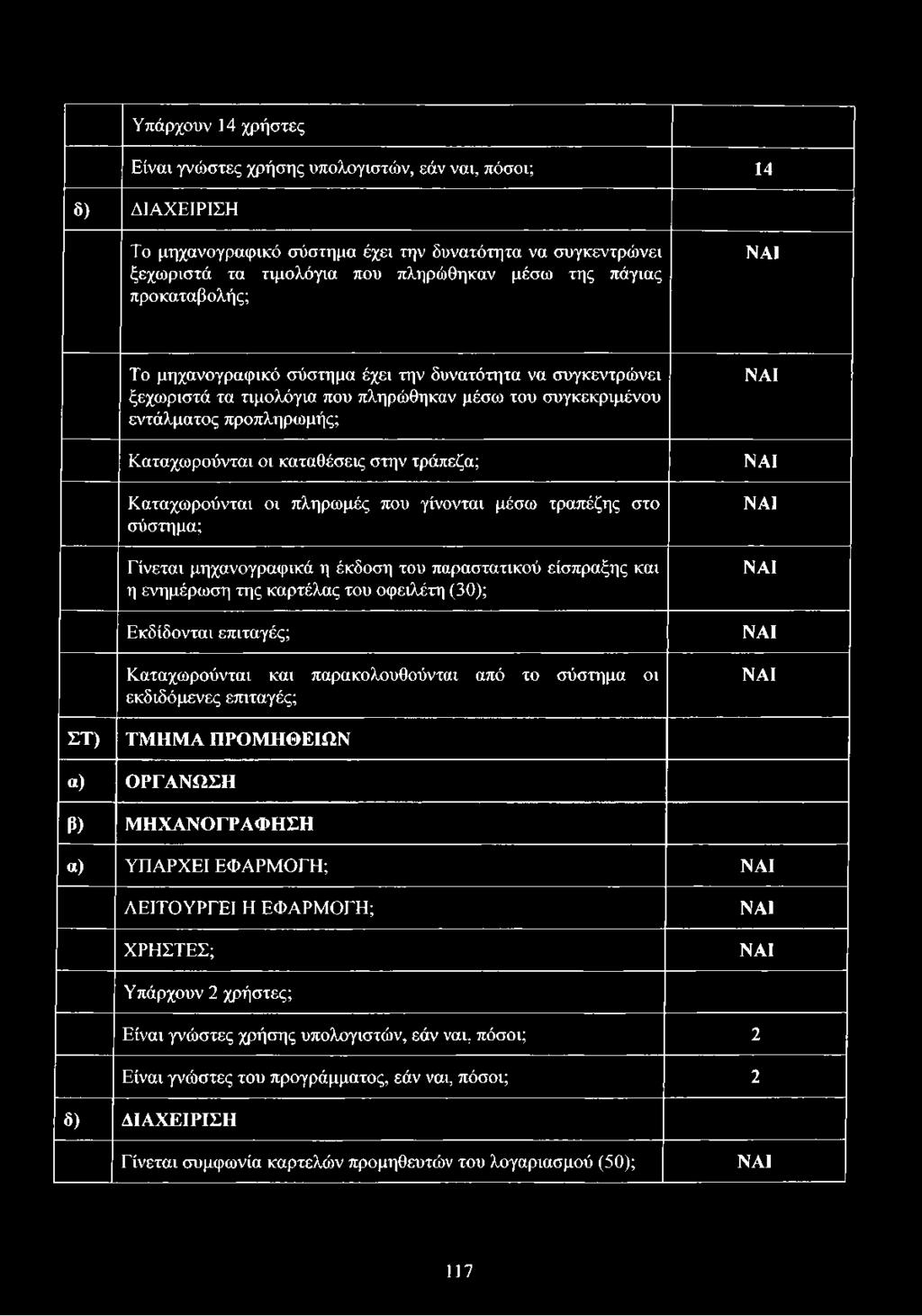σύστημα οι εκδιδόμενες επιταγές; ΣΤ) ΤΜΗΜΑ ΠΡΟΜΗΘΕΙΩΝ α) ΟΡΓΑΝΩΣΗ β) ΜΗΧΑΝΟΓΡΑΦΗΣΗ α) ΥΠΑΡΧΕΙ ΕΦΑΡΜΟΓΗ; ΛΕΙΤΟΥΡΓΕΙ Η ΕΦΑΡΜΟΓΗ; ΧΡΗΣΤΕΣ; Υπάρχουν 2 χρήστες; Είναι