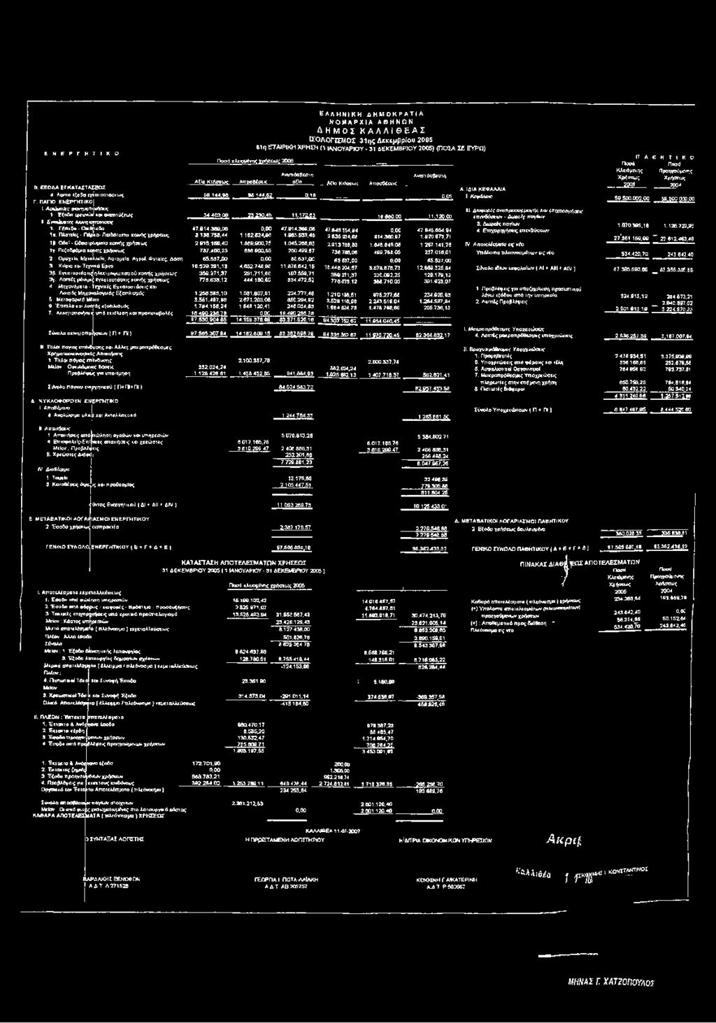 ΚιΙρια και Τεχνικά Εργα 3β ΕγκαιαστόσειςΙηλεκίροφωιιομού κοινής χρήσεως 3γ. Λοιπές μόνιμε^ εγκαταστάσεις κοινής χρήσεως 4.