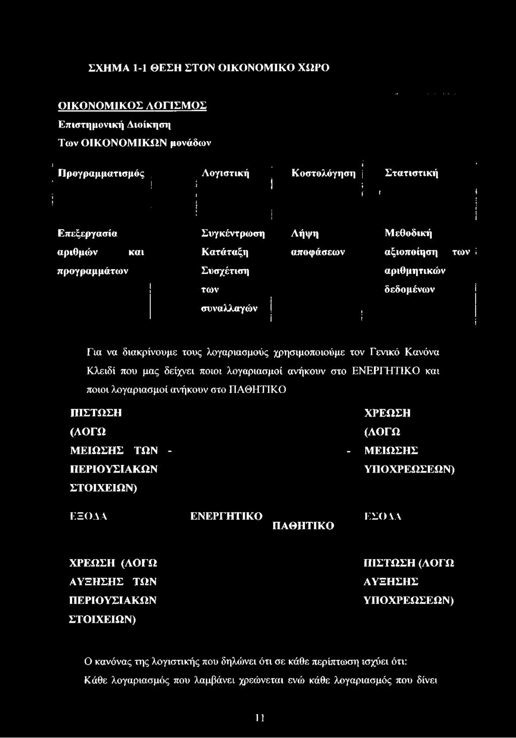 λογαριασμοί ανήκουν στο ΠΑΘΗΤΙΚΟ ΠΙΣΤΩΣΗ ΧΡΕΩΣΗ (ΛΟΓΩ (ΛΟΓΩ ΜΕΙΩΣΗΣ ΤΩΝ - - ΜΕΙΩΣΗΣ ΠΕΡΙΟΥΣΙΑΚΩΝ ΥΠΟΧΡΕΩΣΕΩΝ) ΣΤΟΙΧΕΙΩΝ) ΕΞΟΔΑ ΕΝΕΡΓΗΤΙΚΟ